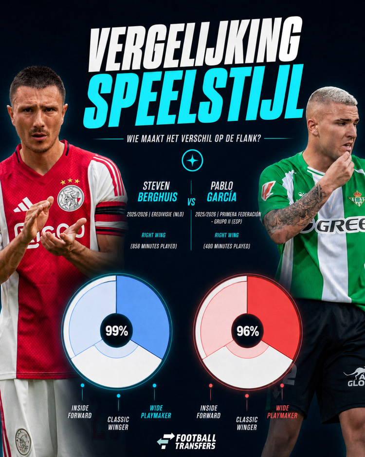 De speelstijlen van Steven Berghuis en Pablo García.