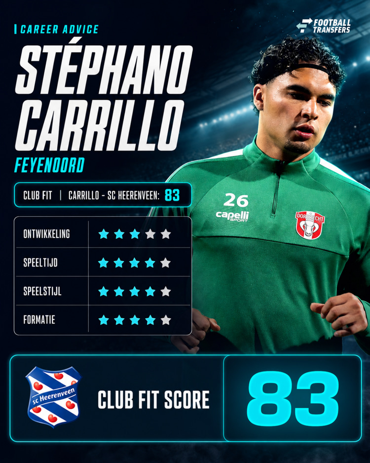 De Club Fit van Stéphano Carrillo met sc Heerenveen.