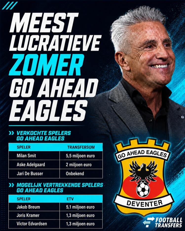 Go Ahead Eagles heeft zicht op de meest lucratieve transferzomer ooit.