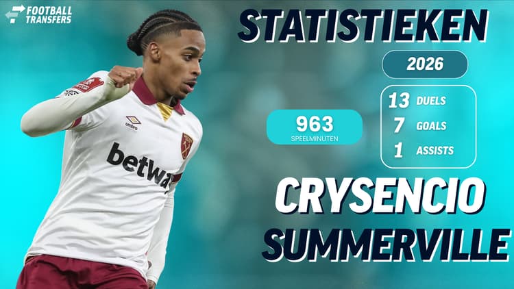 Crysencio Summerville in 2026