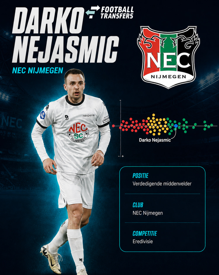 Darko Nejasmic kende een sterk eerste seizoen bij NEC. Hij behoorde er meteen tot de best presterende centrale/verdedigende middenvelders uit de Eredivisie.