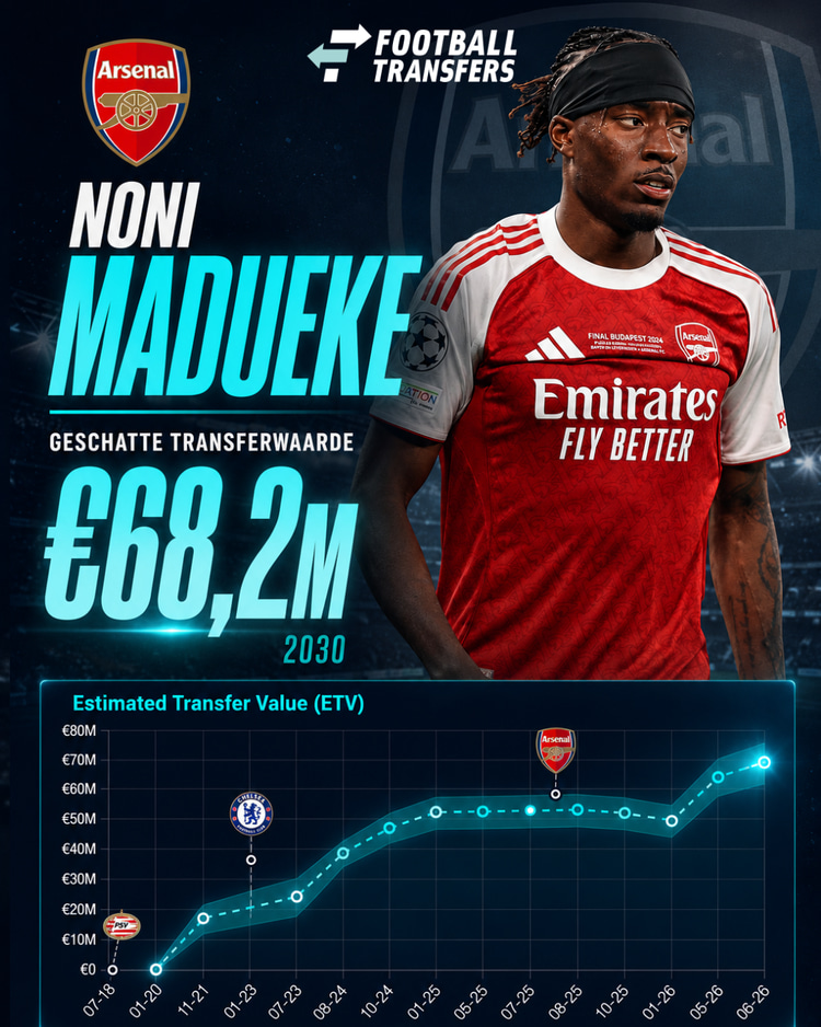 De Estimated Transfer Value (ETV) van Noni Madueke.
