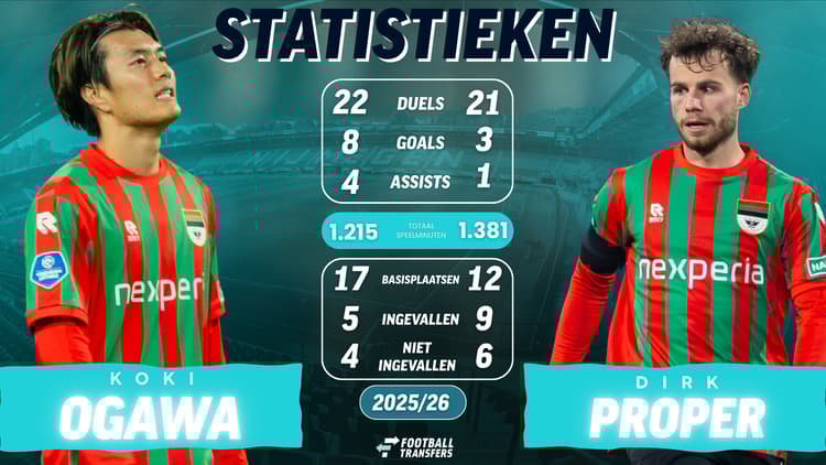 Dirk Proper en Koki Ogawa strijden om hun plek in het elftal van Dick Schreuder bij NEC, waar ze allebei nog tot medio 2027 onder contract staan.