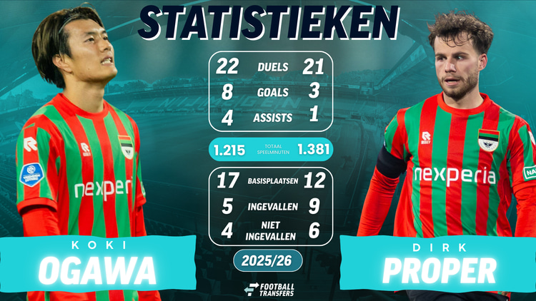 Dirk Proper en Koki Ogawa strijden om hun plek in het elftal van Dick Schreuder bij NEC, waar ze allebei nog tot medio 2027 onder contract staan.