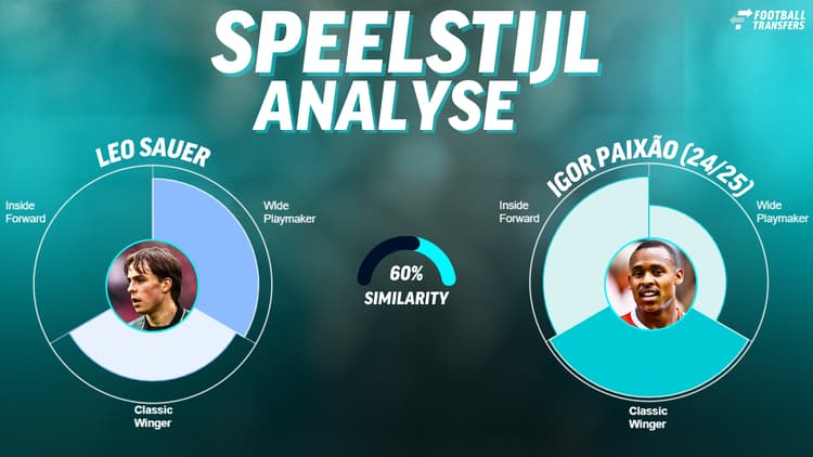 Leo Sauer vertolkt niet dezelfde rol als Igor Paixão vorig seizoen bij Feyenoord deed.