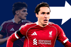 Federico Chiesa Giovanni Leoni Liverpool UCL