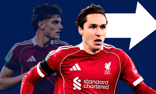 Federico Chiesa Giovanni Leoni Liverpool UCL