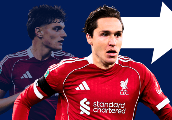Federico Chiesa Giovanni Leoni Liverpool UCL
