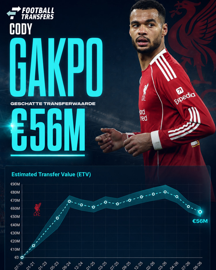 De Estimated Transfer Value (ETV) van Cody Gakpo.
