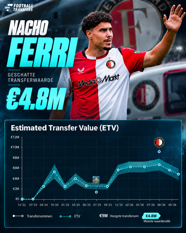 Ontwikkeling ETV Nacho Ferri