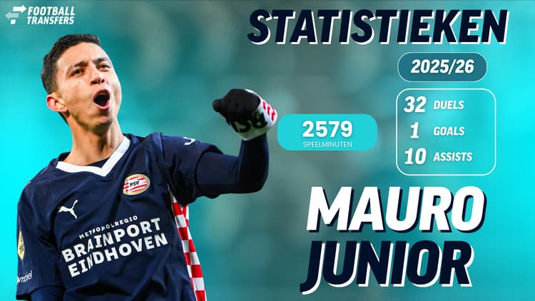 Statistieken Mauro Junior bij PSV in 2025/26
