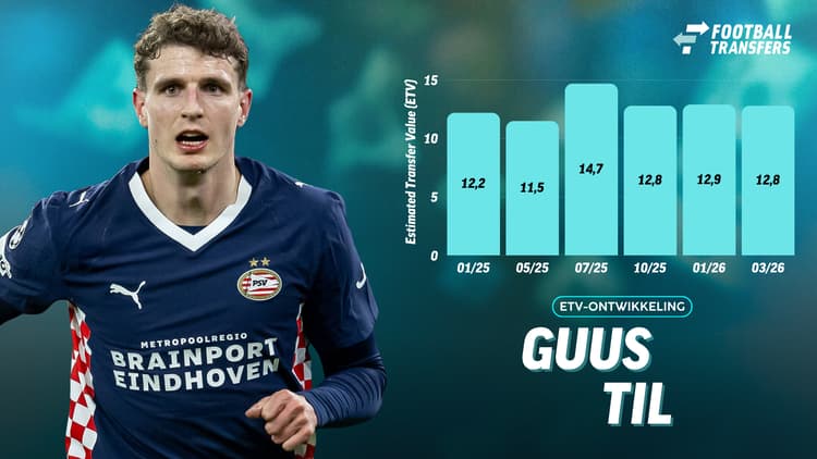 De Estimated Transfer Value (ETV) van Guus Til.