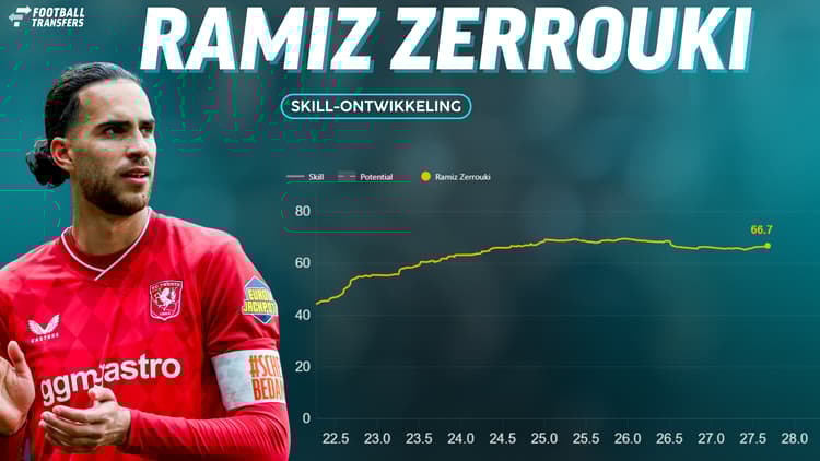 De Skill-rating van Ramiz Zerrouki.