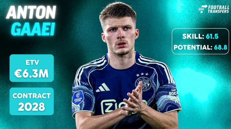 De Skill-rating, ETV en contractduur van Anton Gaaei.