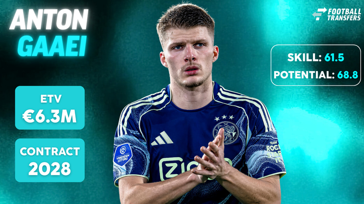 De Skill-rating, ETV en contractduur van Anton Gaaei.