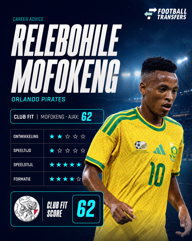 De Club Fit van Relebohile Mofokeng met Ajax.