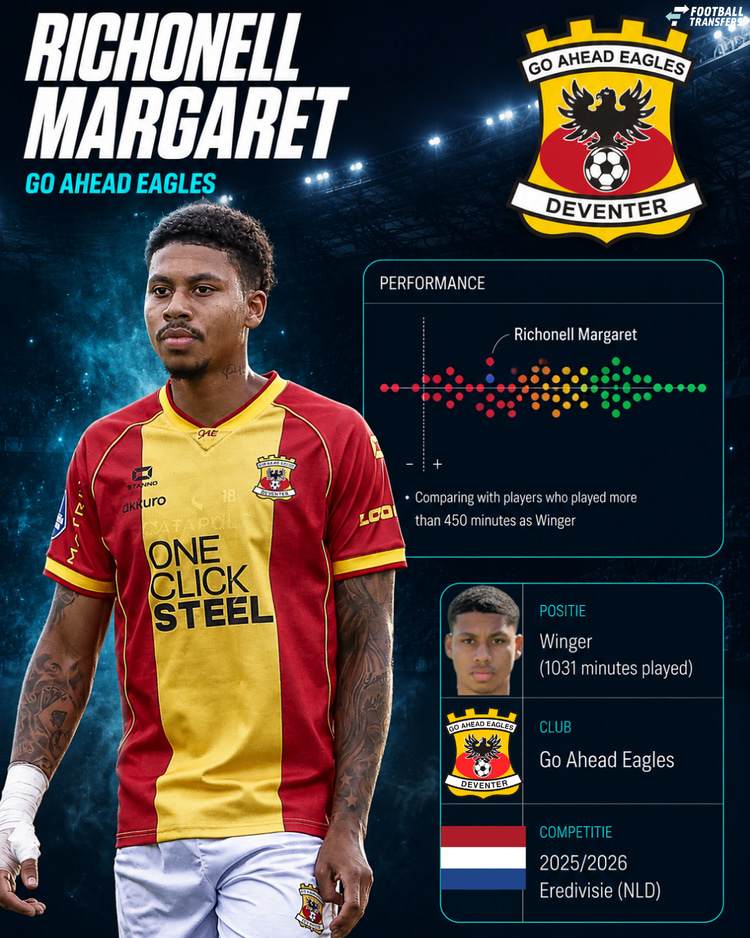 De prestaties van Richonell Margaret in de Eredivisie onder de vleugelspelers in 2025/26.