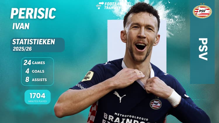 De statistieken van Ivan Perisic, voor de wedstrijd tegen Fortuna Sittard.