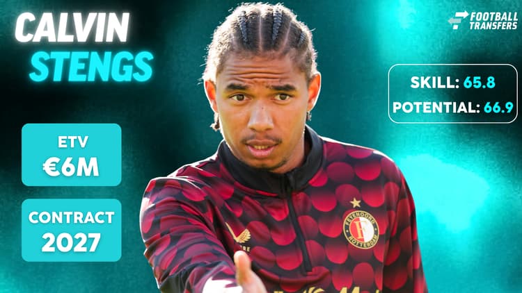 De Skill-rating, ETV en contractduur van Calvin Stengs.