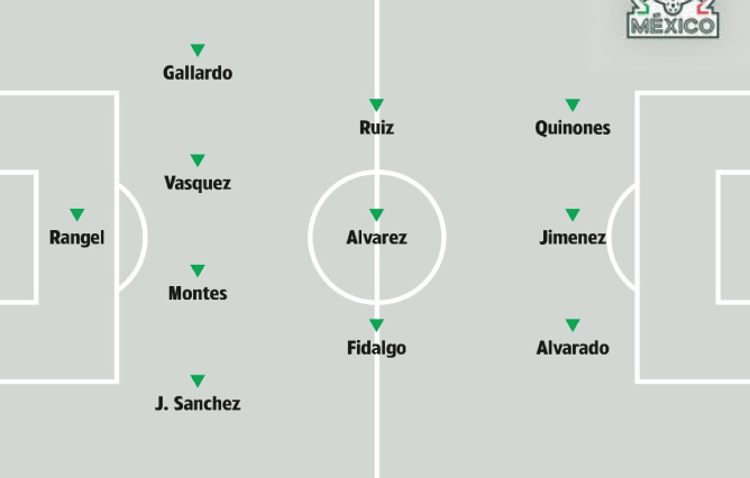 Potential Mexico XI