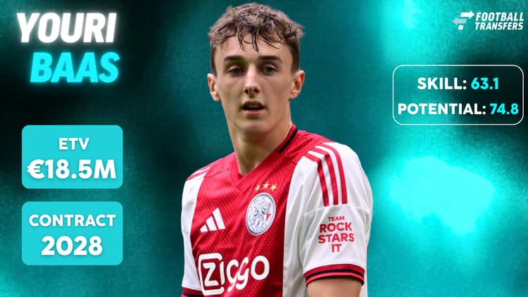 De Skill-rating, ETV en contractduur van Youri Baas.