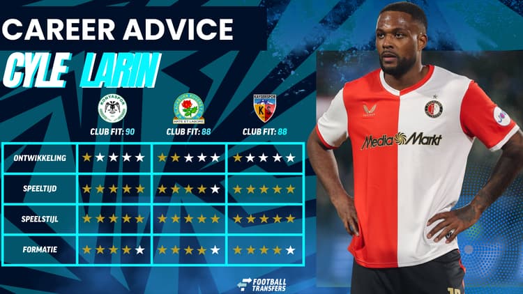 Konyaspor is de ideale club voor Cyle Larin om aan spelen toe te komen.