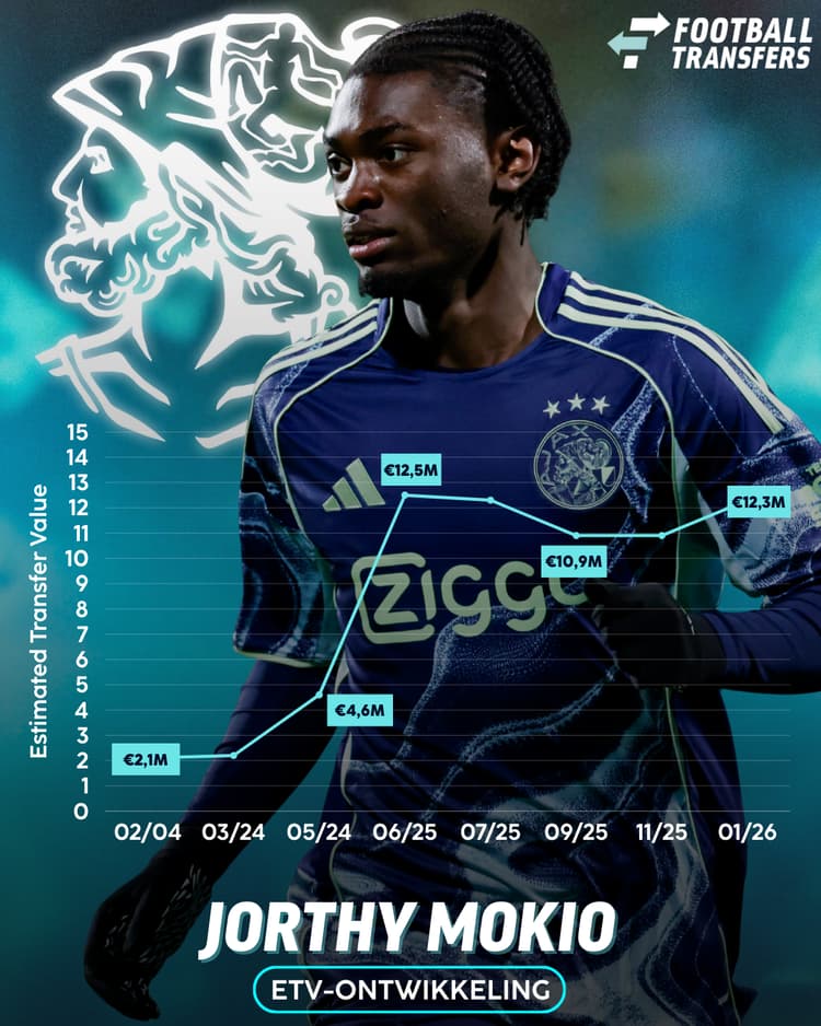 Ontwikkeling ETV Jorthy Mokio