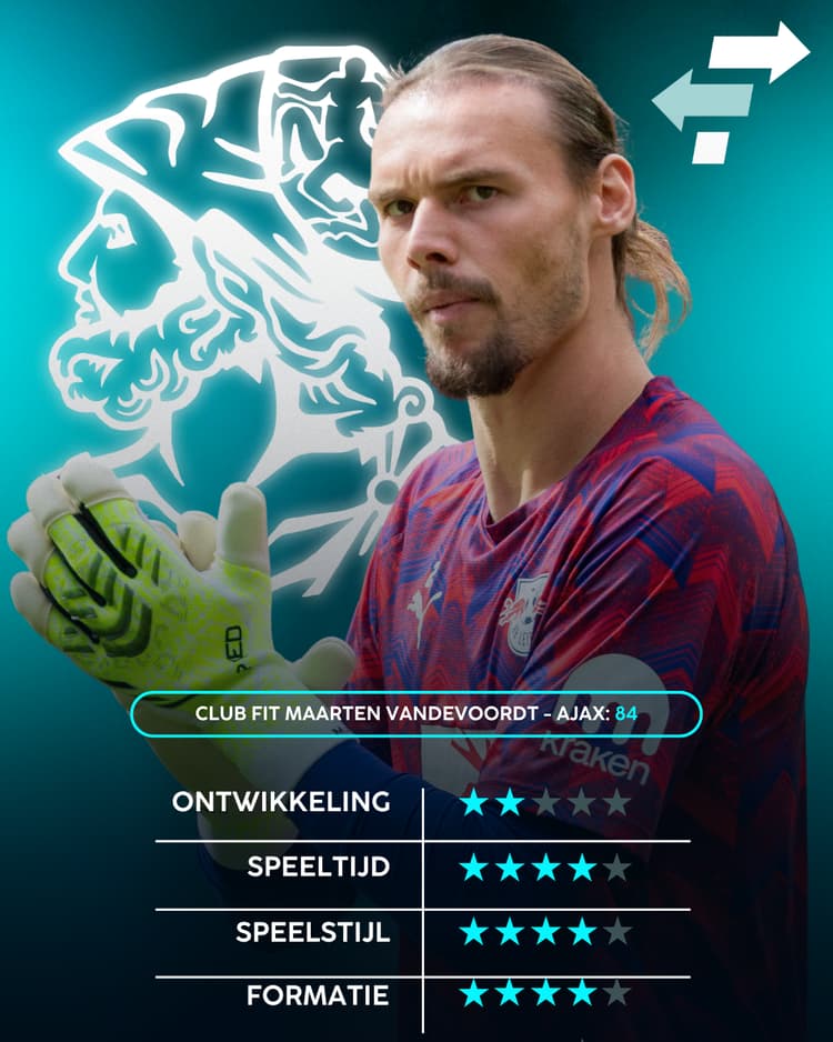 Maarten Vandevoordt, Ajax