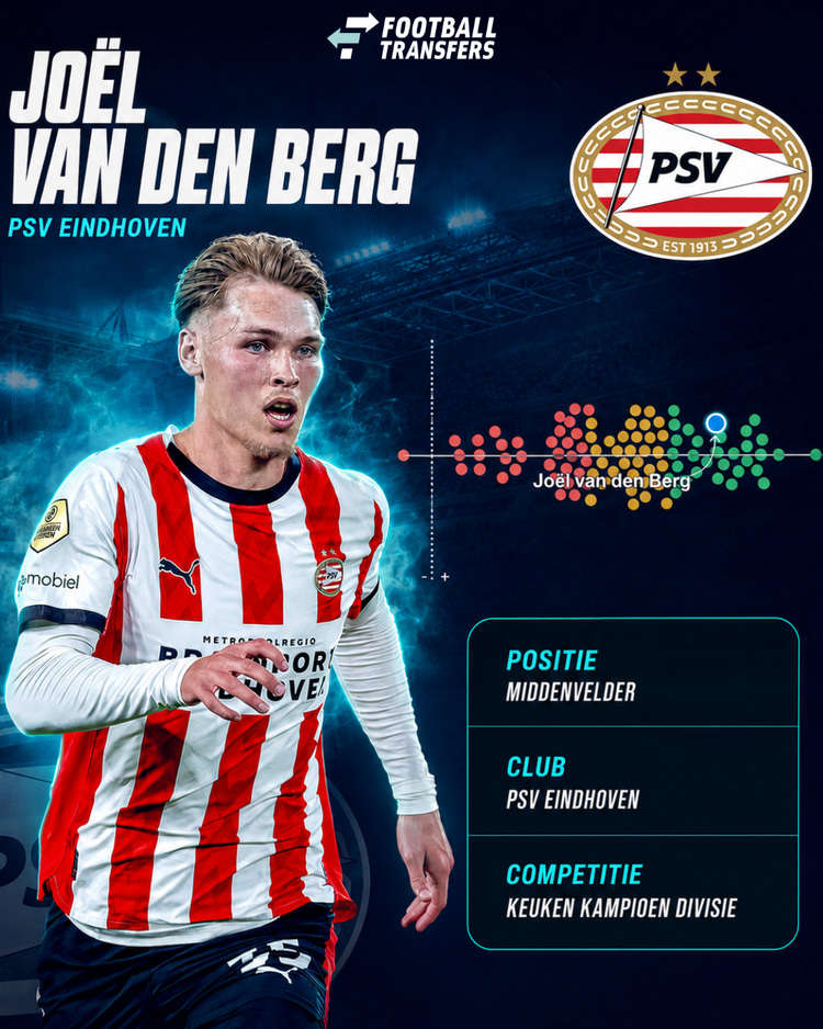 De prestaties van Joël van den Berg in het seizoen 2025/26 in de Keuken Kampioen Divisie. Bij Jong PSV bewees hij zijn waarde.