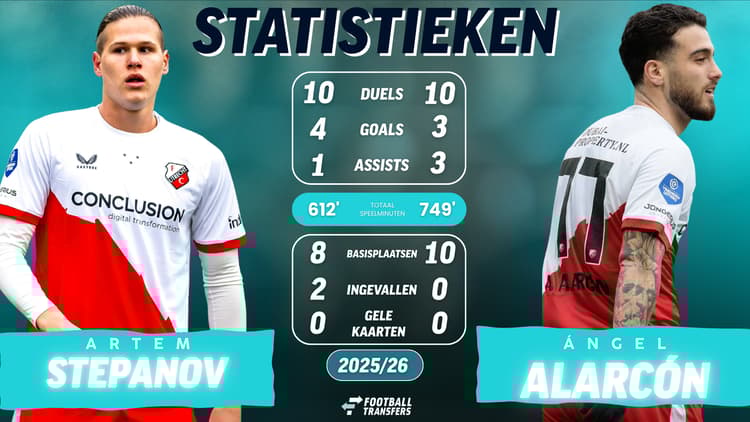 Artem Stepanov en Ángel Alarcón zijn goud waard voor FC Utrecht, dat het duo via koopopties definitief kan vastleggen.