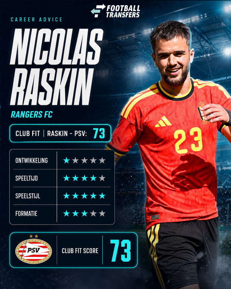 De Club Fit van Nicolas Raskin met PSV.