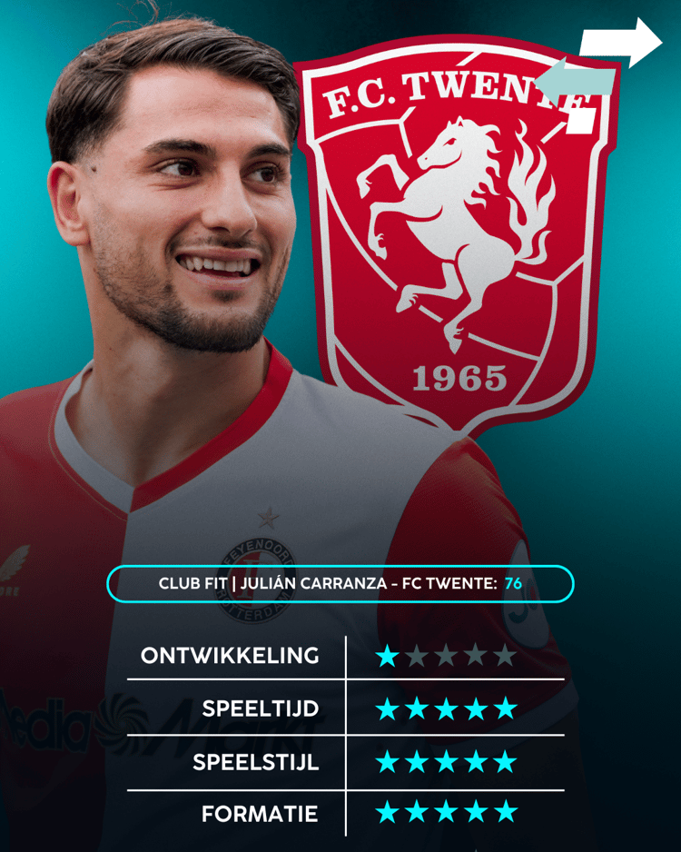 Julián Carranza - FC Twente