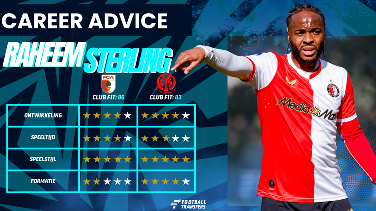 De Club Fits van Raheem Sterling met FC Augsburg en 1.FSV Mainz 05.