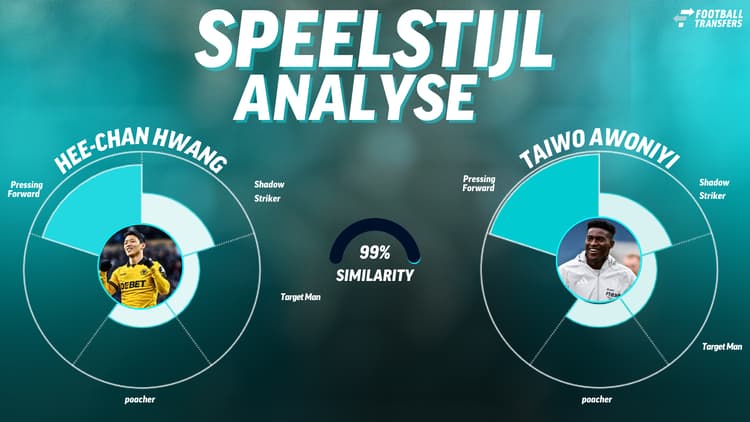 Beide spitsen hebben een vergelijkbare speelstijl, blijkt uit de data.