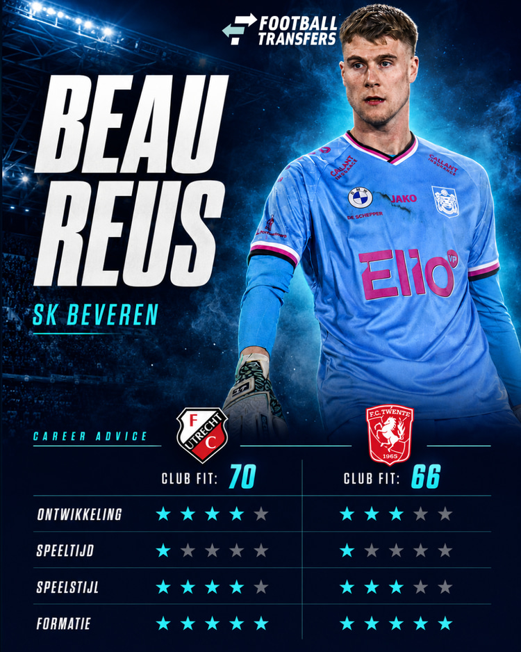 De Club Fits van Beau Reus met FC Utrecht en FC Twente.