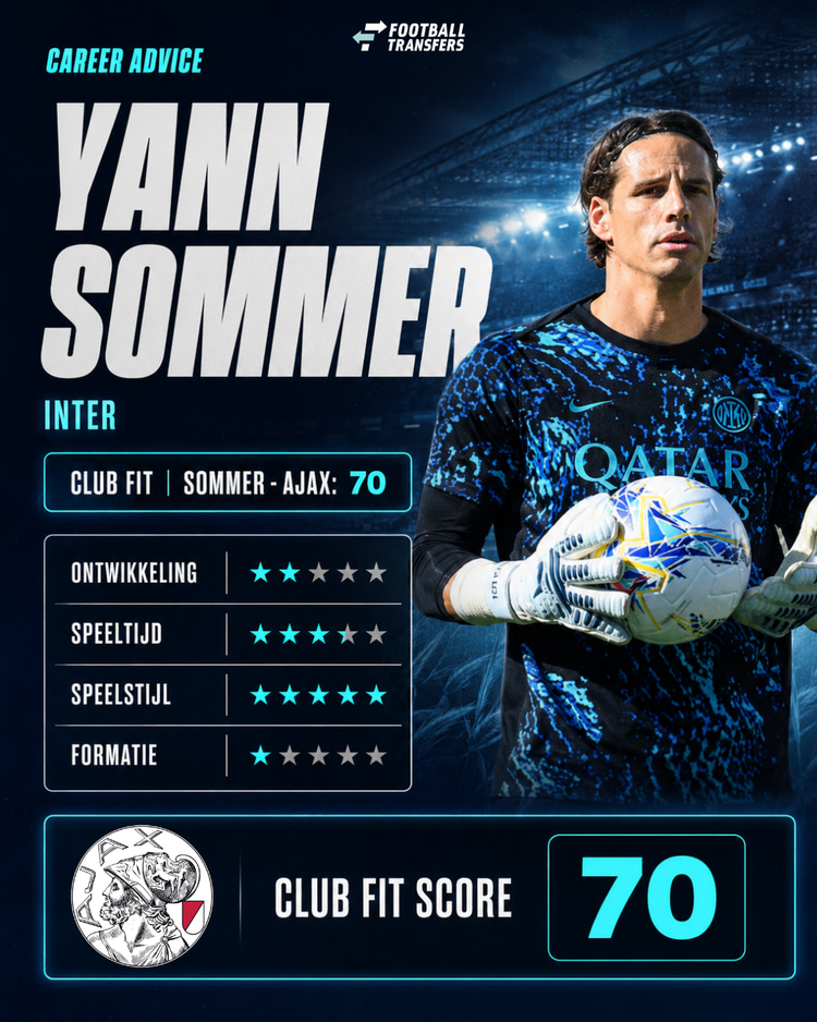 De Club Fit van Yann Sommer met Ajax.