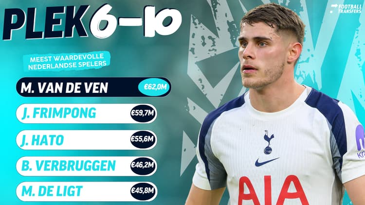 Micky van de Ven valt net buiten de top 5