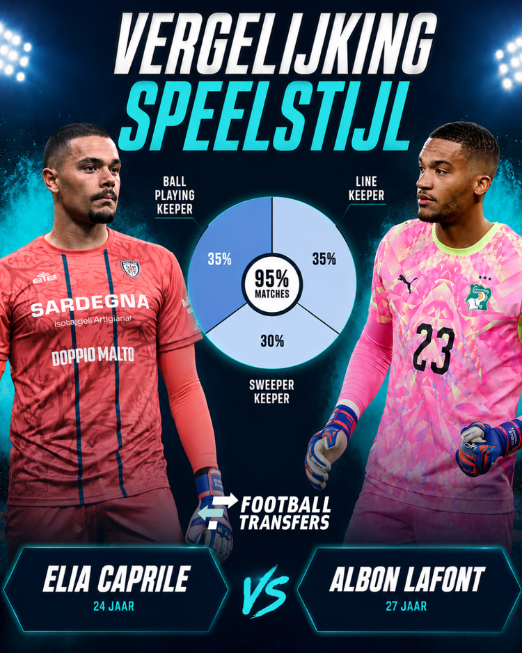 De speelstijlen van Albon Lafont en Elia Caprile zijn nagenoeg identiek aan elkaar.