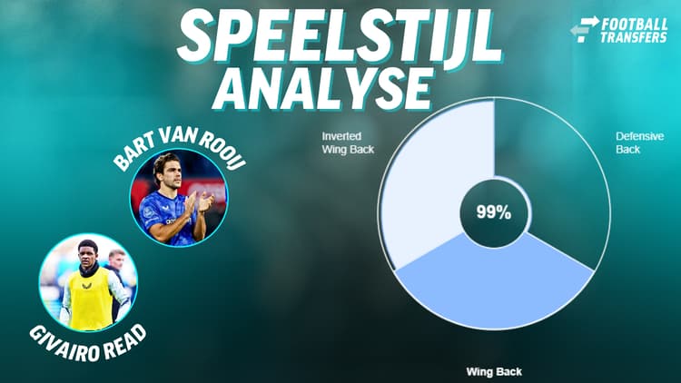 Bart van Rooij en Givairo Read hebben een similarity van honderd procent en zijn dus identieke spelers.