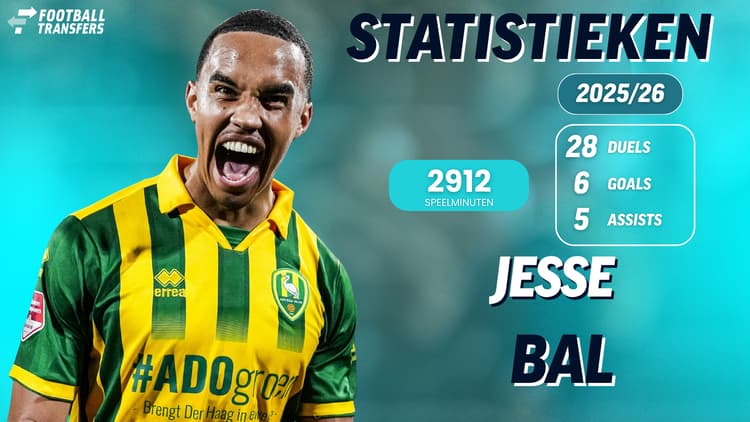 Jesse Bal in 2025/26