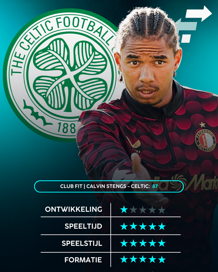 Calvin Stengs, Celtic, Career Advice