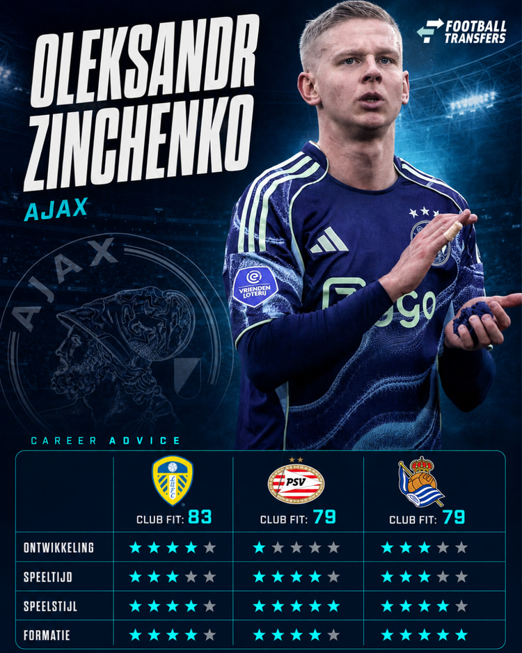 Waar past Zinchenko het best?