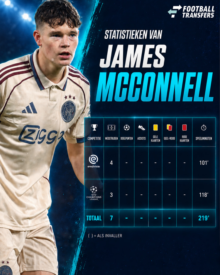 Statistieken van James McConnell bij Ajax