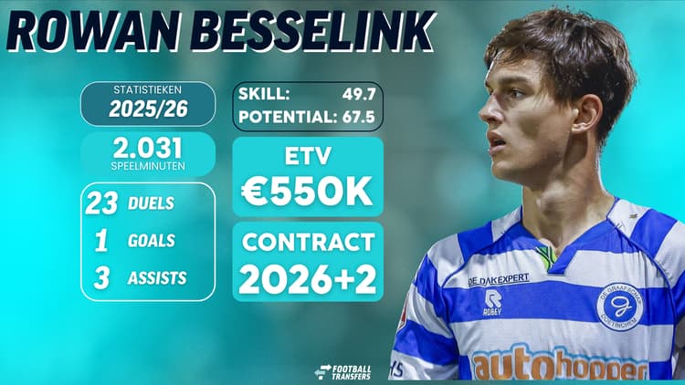 De statistieken, Skill, Potential, ETV en contractduur van Rowan Besselink