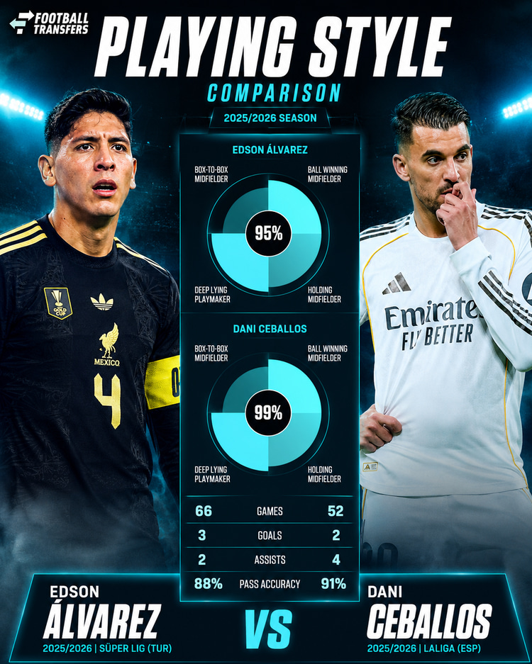 De speelstijl van Ceballos en Alvarez