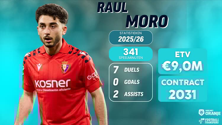 Statistieken van Raul Moro bij Osasuna