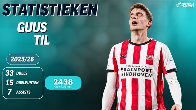 Statistieken Guus Til in 2025/26