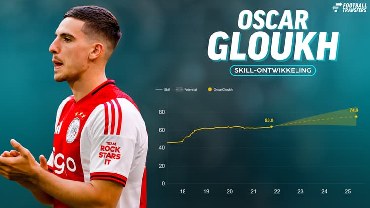 De Skill-rating van Oscar Gloukh.