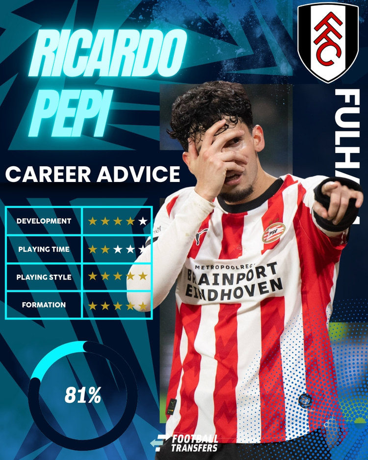 Ricardo Pepi, Fulham Club Fit