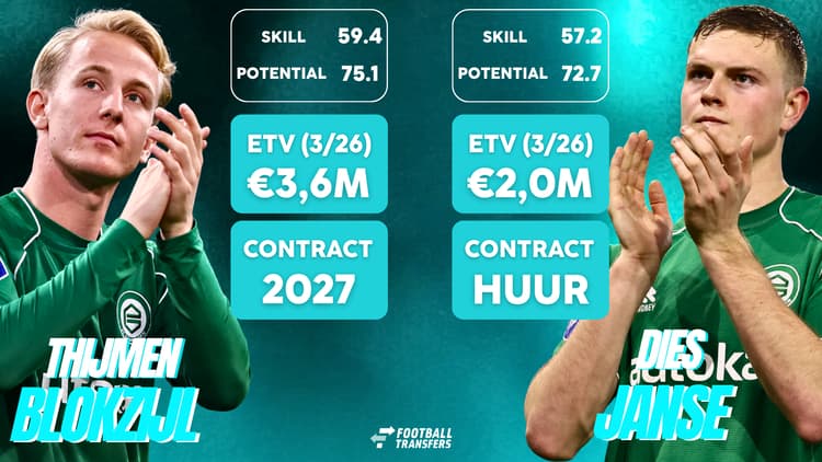 Thijmen Blokzijl en Dies Janse behoren tot de meest talentvolle verdedigers in de Eredivisie.